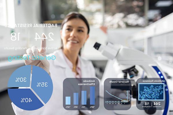 Biostatistics for Medical Research – ResearchOrbit